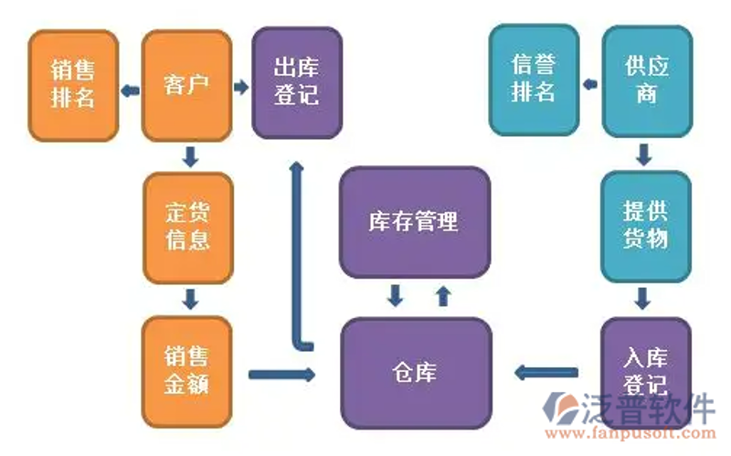 武汉软件定制：在数字经济时代的前沿探索