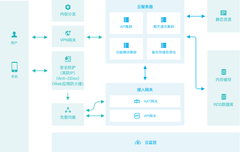 如何选购适合企业的武汉软件定制服务？