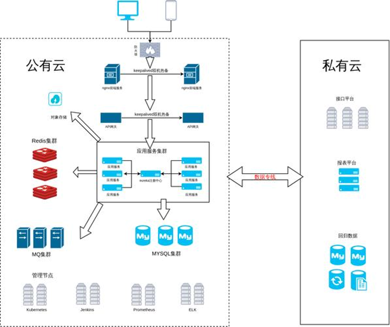 武汉软件定制：助推企业信息化转型
