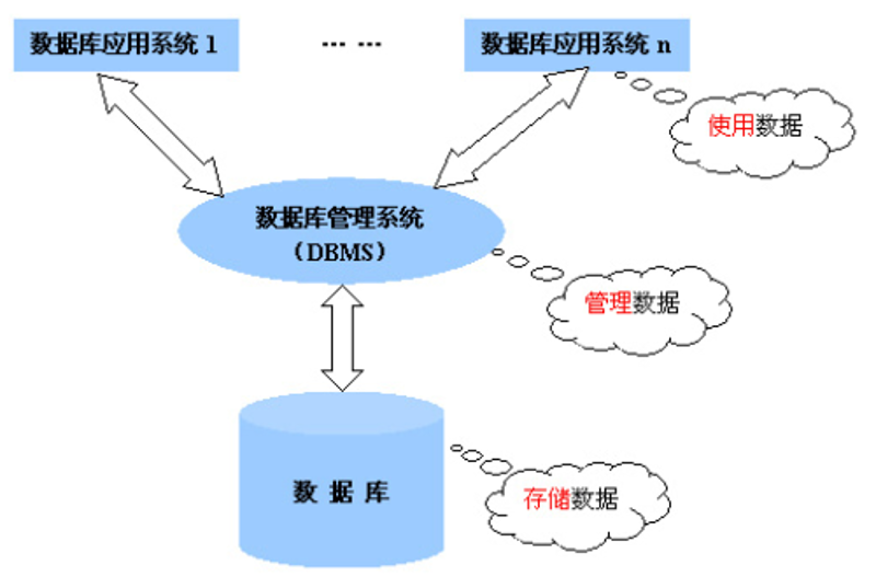 供应链管理：进销存系统的开发如何优化企业运营