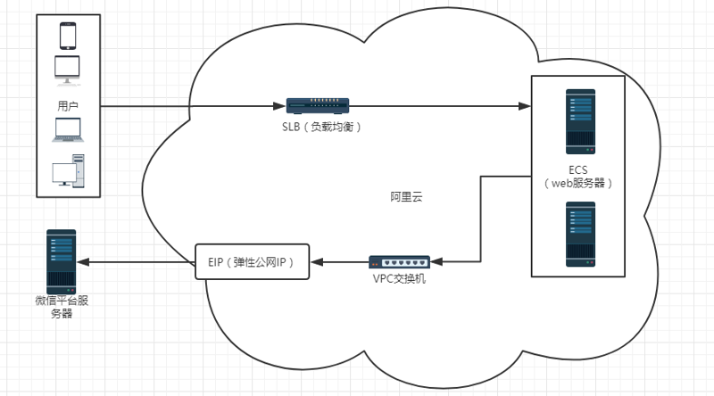 如何选购适合企业的武汉软件定制服务？